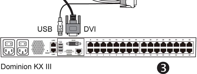 KVM switch - VGA and PS/2 connection Server - DVI and PS/2 connection Connections via DVI and USB or PS/2 You can make a connection to a DVI-based server or KVM switch, such as Raritan's Dominion KX