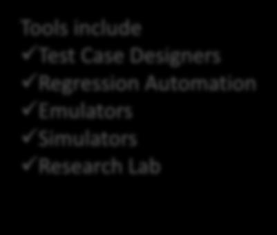 Results Reusable Test Design Models AutomationTool s Scenarios