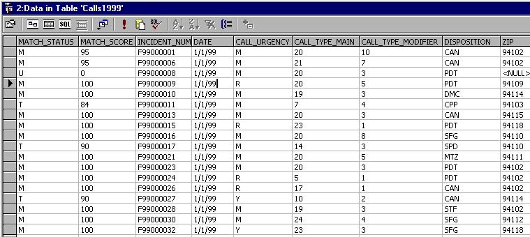 911 Emergency Call Data One table in a relational database