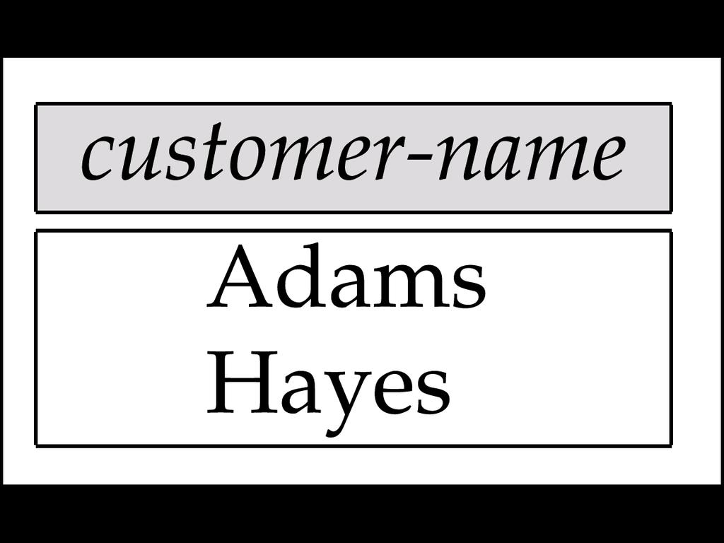 Names of All Customers Who Have