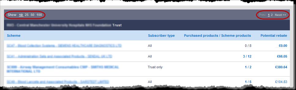 The information in the Subscriber type column indicates whether this scheme is available for subscription by individual trusts (Trust only), by confederation (Group only) or by all.
