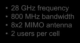 data rate 1.6 Gbps Cell edge 0.