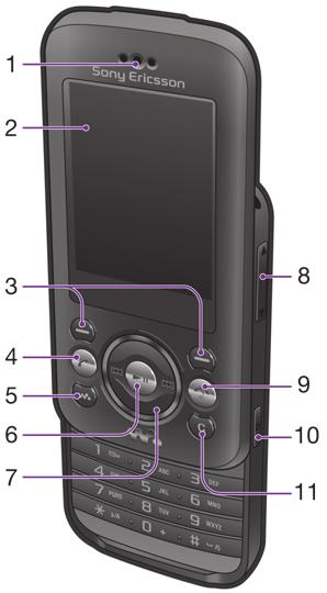 Phone overview 1 Ear speaker 2 Screen 3 Selection keys 4 Call key 5 Walkman key 6