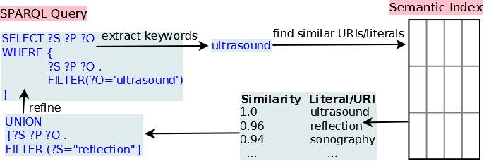 4 Data-Centric Parallel Programming Models Application Scenarios Random Indexing for Large Texts A Statistical Distribution technique for word/text