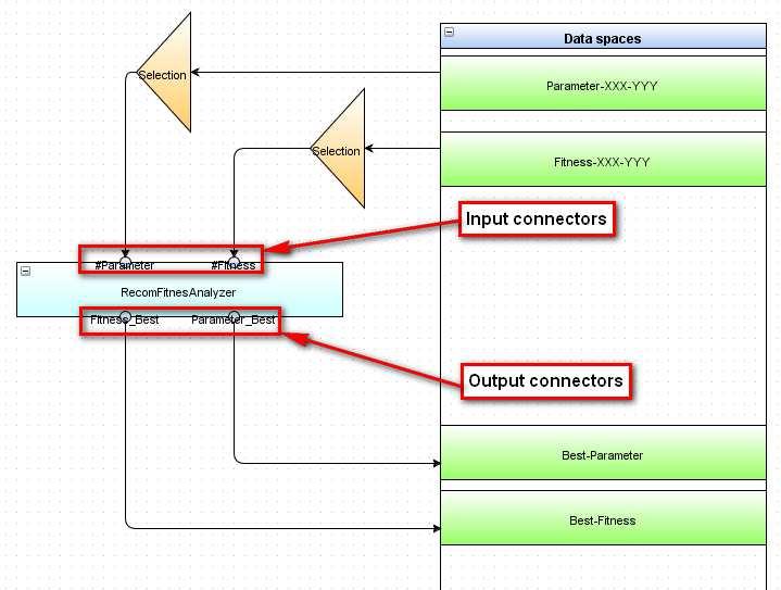 5 DreamCloud Project Approach Problem statement Application I/O bound Communication-bound HPC Resource