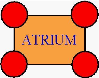 History Development started in December 2002 under the ATRIUM project and