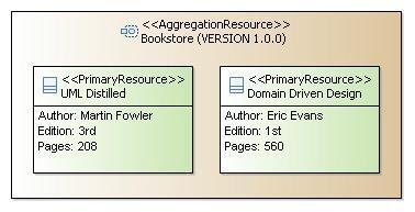 In the bookstore service, there are three quality attribute requirements, specified by concrete scenarios in Table 3 (interoperability and reliability).