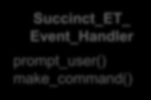 Event_Handler prompt_user() make_command() Event_Handler ET_Event_Handler handle_input()