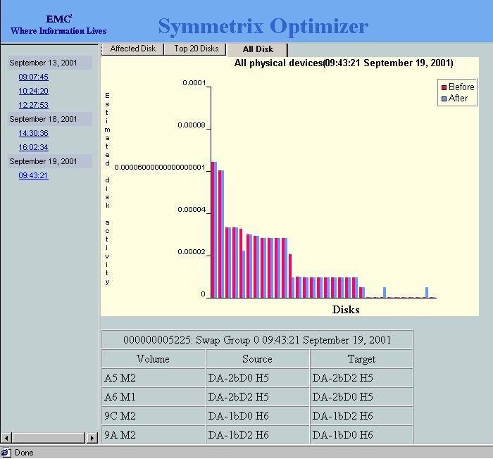 14 ControlCenter Symmetrix Optimizer Automated Performance Tuning Symmetrix Optimizer restores