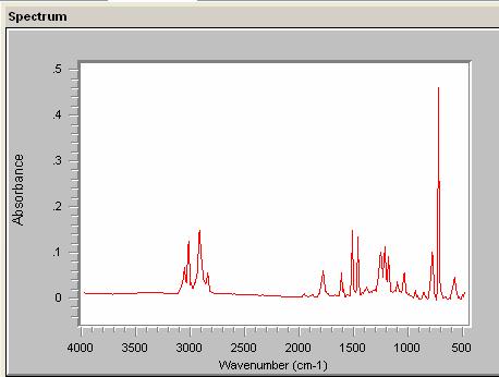 While Spectrum section can contain a single spectrum, the Spectra section can contain
