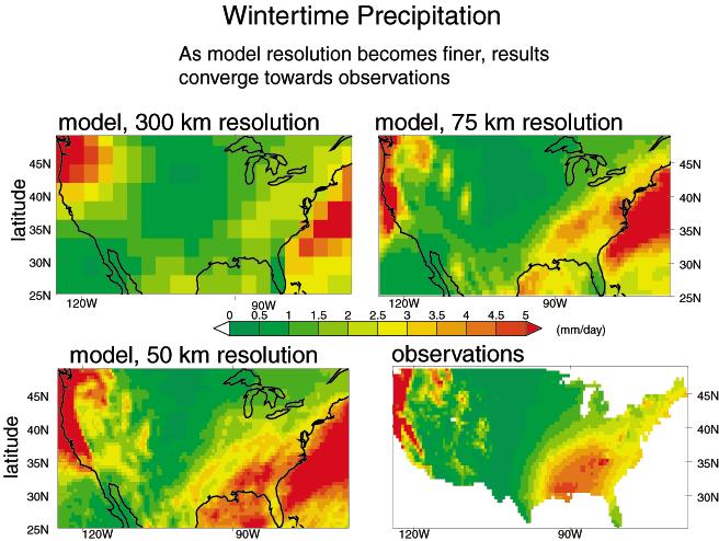 High Resolution Climate Modeling