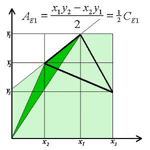 Triangle Set-up protected bool trianglesetup(raster r) { if (edge == null) edge = new EdgeEqn[3]; edge[0] = new EdgeEqn(v[0], v[1]); edge[1] = new EdgeEqn(v[1], v[2]); edge[2] = new EdgeEqn(v[2],