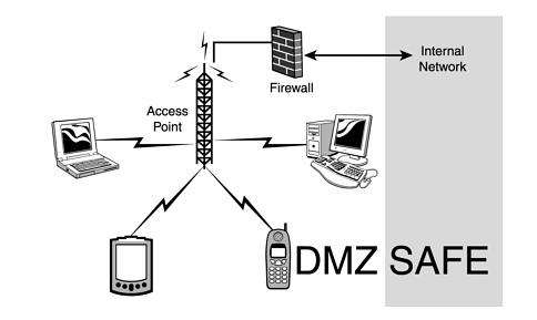 allows an administrator to maintain a closer level of management on the policies and settings used to control the users. Fig 6.8 Using a firewall with a DMZ. 6.2.