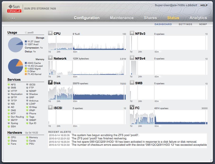Storage That Is Easy to Deploy, Analyze, and Optimize Provisioning and management are dramatically simplified in the Sun ZFS Storage Appliance through the browser user interface that takes the