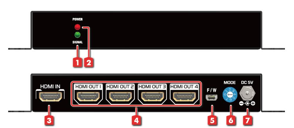 PANEL DESCRIPTION 1. Signal LED: Signal LED indicator 2. Power LED: Lights on when device is ready 3. HDMI IN: Connect to a HDMI input source 4.
