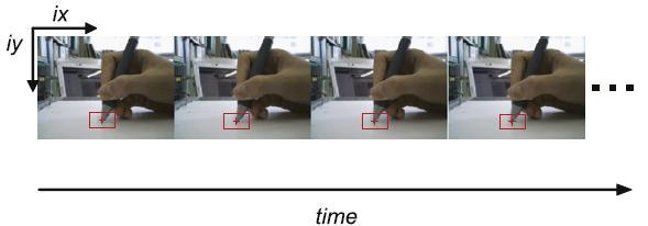It is observed that the y-coordinate information on the image from left hand side cam has decreasing trend with respect to time because a signature moves from left to right in real