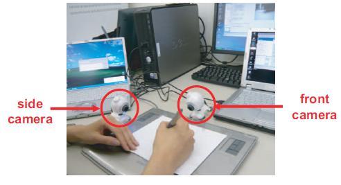 4. Experimental setup and Results Figure 4. 1 Position of webcams Side camera: The webcam is placed at the left side of the hand. Front camera: The webcam is placed at the front of the hand.
