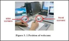 pressure-sensitive tablets and webcam that extract dynamic features of a signature in addition to its shape (static), and can be used in real time applications like credit card transactions,