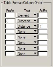 Before placing the calls, edit the prefix and suffix for Direction and Distance as shown below.