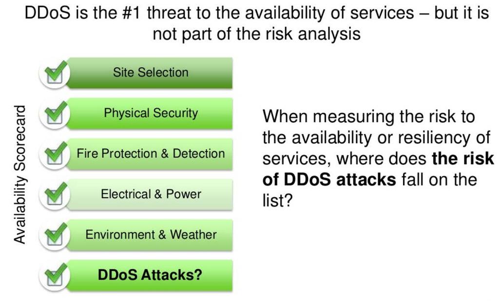 DDoS and
