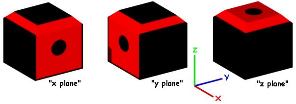 Ashlar-Vellum The X Plane, Y Plane, Z Plane Texture Space Shaders. The x plane, y plane and z plane texture space shaders are the thee simplest shaders.