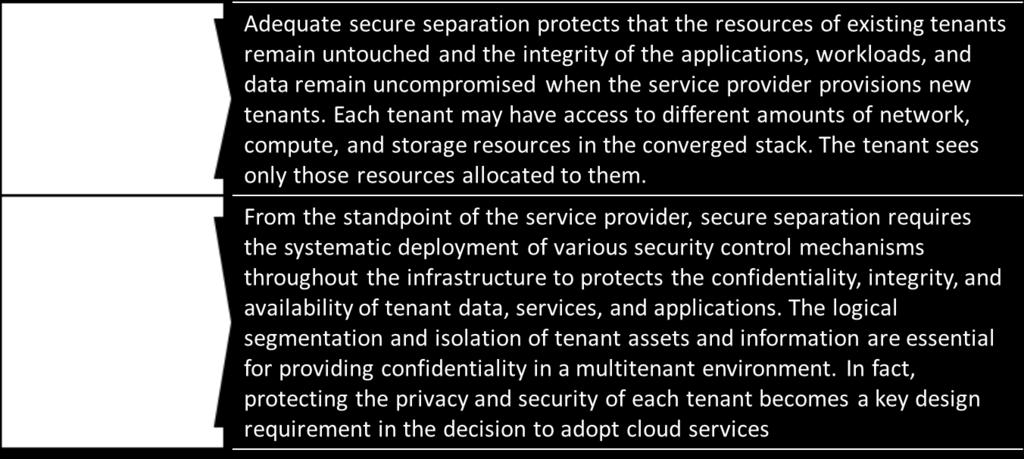 Without secure separation, a trusted multitenant vcenter Server environment cannot exist. Figure 9.