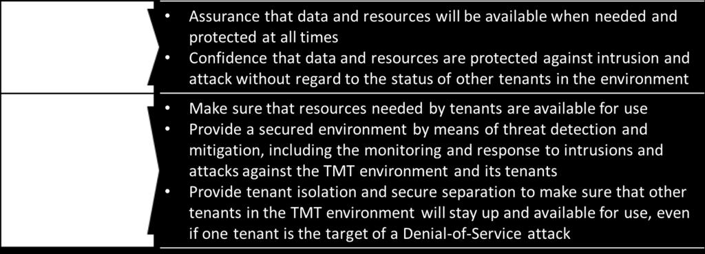 4.3 Design Considerations for Availability and Data Protection Resources and data must be available for use by the tenant.