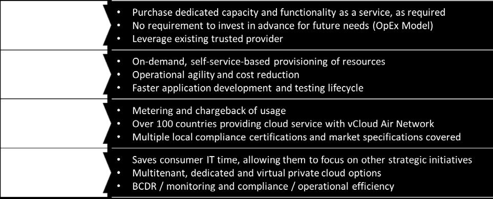 Key advantages to service consumers are described in the following figure. Figure 3.