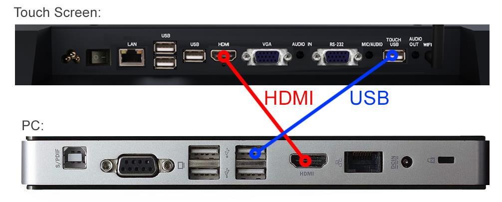 3.2 Connecting to an external PC/Media Player Although the screen has a built in PC you can also connect it to an external source.
