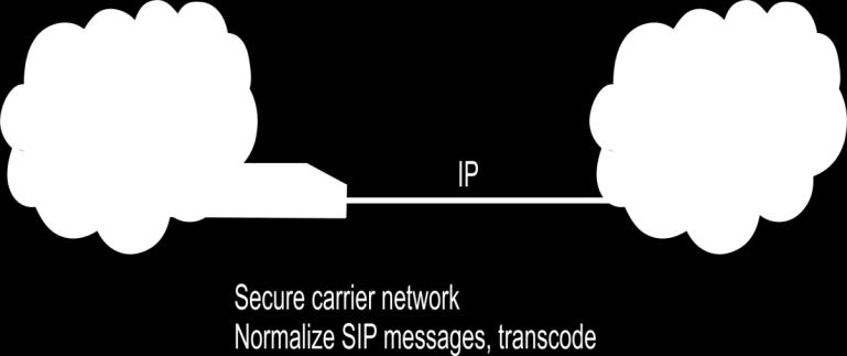 Carrier Interconnect Mediation Secure carrier network