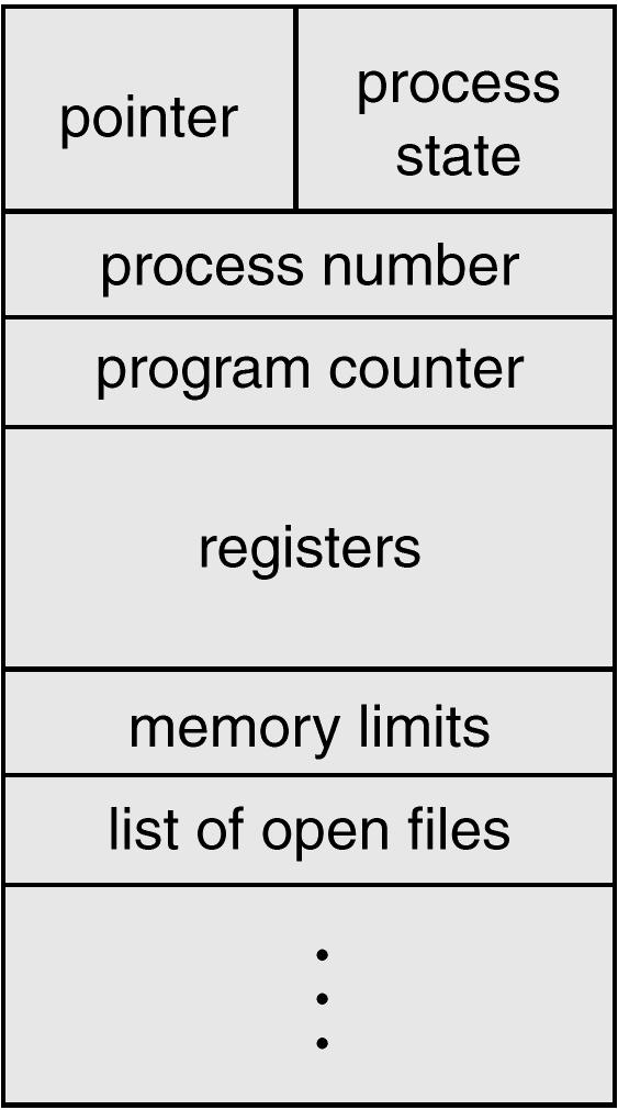 Process and Its Image An operating system executes a variety of programs: A program that browses the Web A program that serves Web requests Process a program in execution.