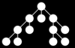 Mining the Facebook graph: Breadth-first search BFS (breadth-first search): starting from a seed, a graph is visited exploring all the neighbors in order of discovering.