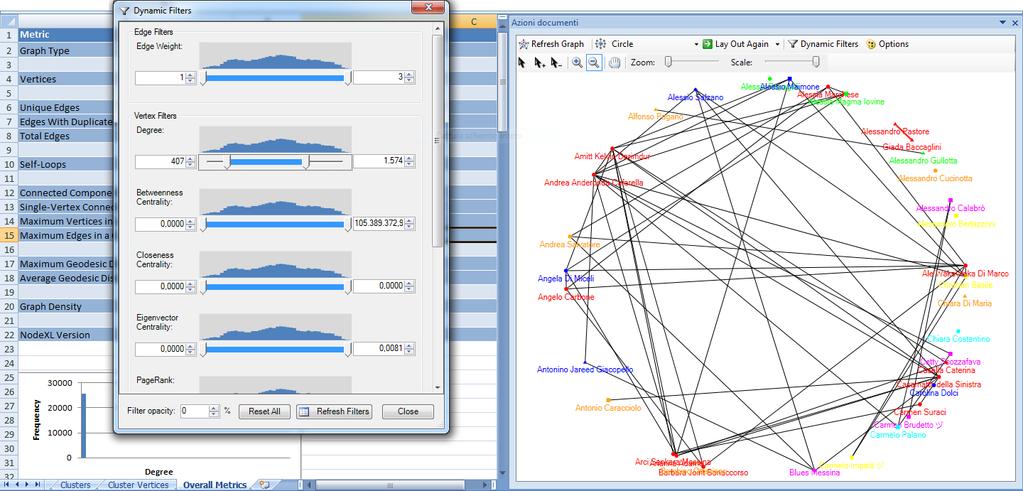 Facebook Network Graph: Visual results NodeXL: Filtered graph (Dataset: 25K nodes