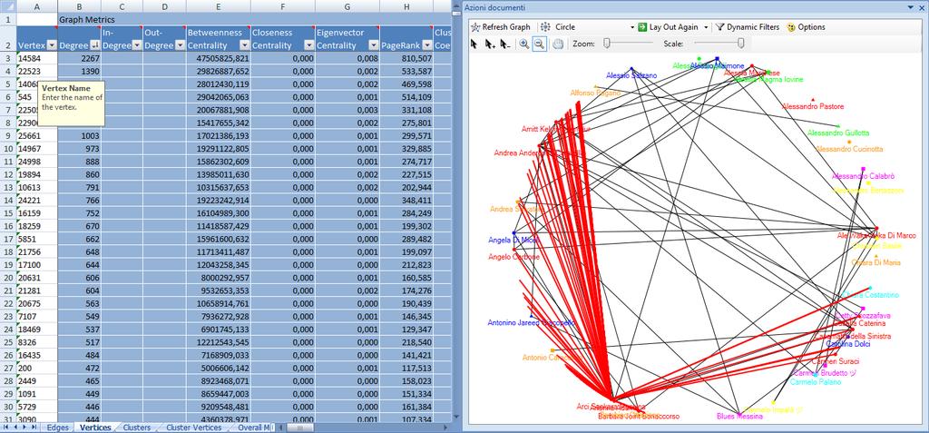 Facebook Network Graph: Visual results NodeXL: Filtered results (Dataset: 25K nodes