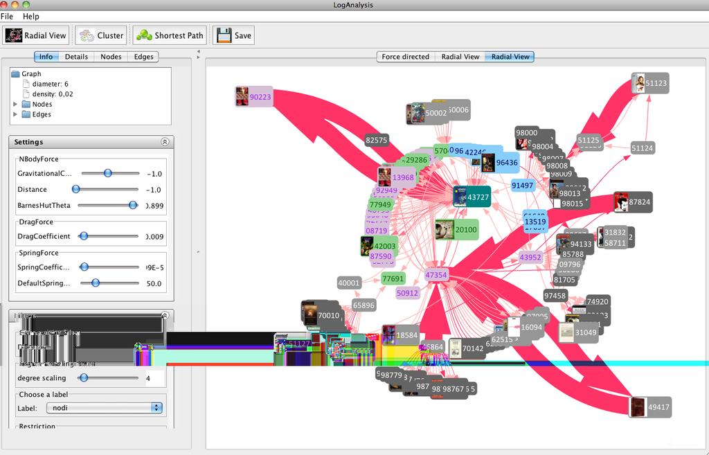 Facebook Network Graph: Visual results LogAnalysis: Clustering (Dataset: 25K nodes