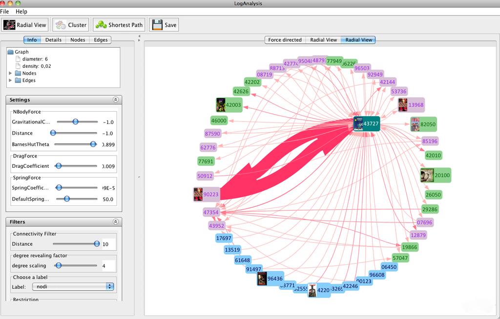 Facebook Network Graph: Visual results LogAnalysis: Radial view (2.