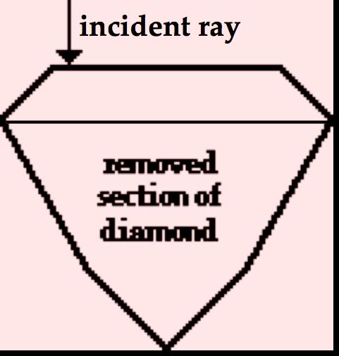 Draw the corresponding refracted ray and label the ray as B. c. Draw an incident ray which would approach the boundary at an angle greater than the critical angle. Label this incident ray as C.