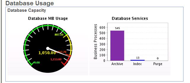 The Database usage indicator is in the red zone!! We are only using about 50MB for this blob column, we use the dbms_lob to find the size of the binary objects: select sum(dbms_lob.