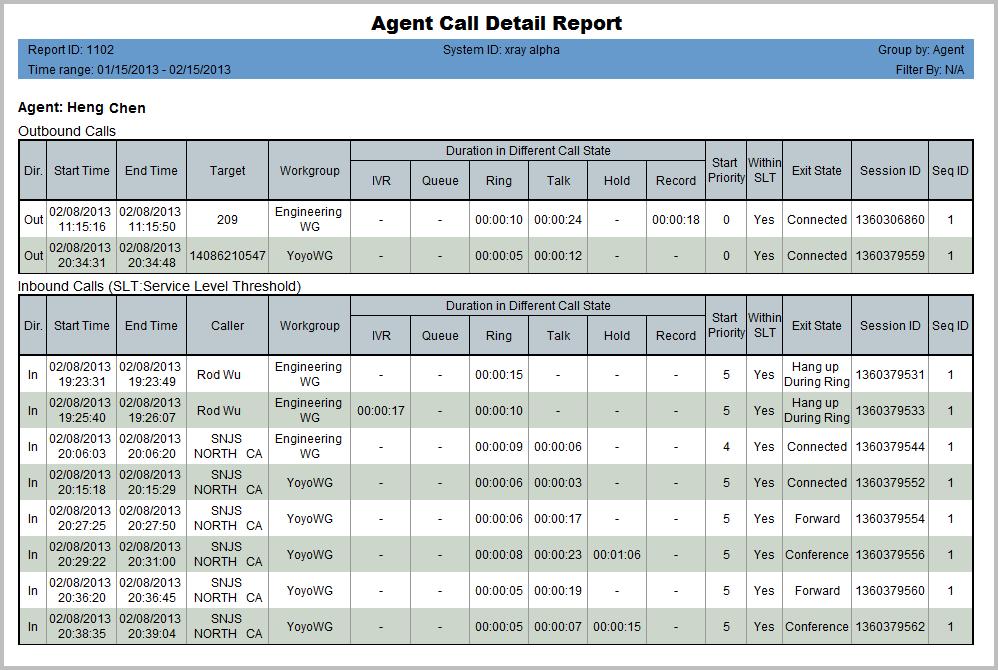 Agent Reports Figure 35. This report shows call data for an agent for a single day. Exit State The state the call was in when the caller exited the call.