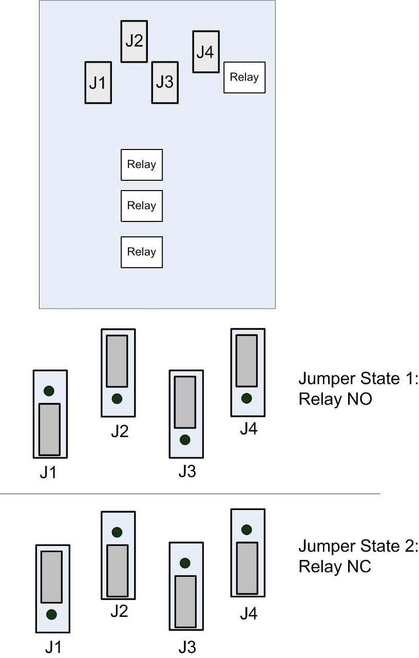 The jumper configuration determines the status of its related relay. Figure 2-33.