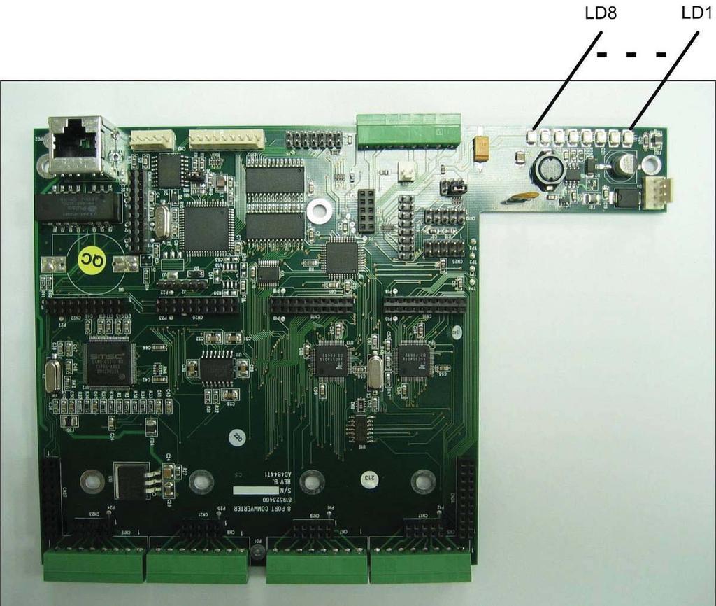 If the CommVerter PCB is used, the locations of the LEDs on the board are shown in Figure 3-4.