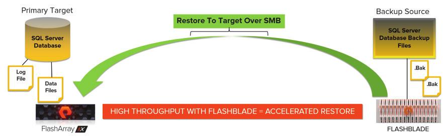SQL Server Restore from FlashBlade Source FIGURE 9.