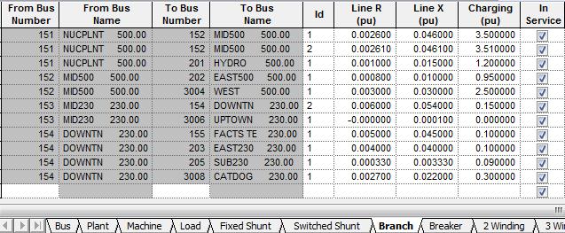 All voltagecontrolled buses in specified base voltage range will be including in your contingency plan. 3. Save and close area1a.sub Contingency file (*.con): 1. Go to Sample.sav. Click on tab. 2.