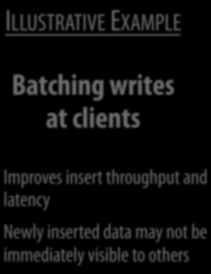 control Batching writes at clients Improves insert throughput and latency