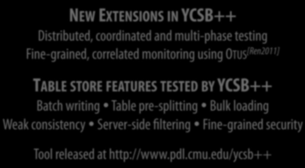 This talk: YCSB++ tool NEW EXTENSIONS IN YCSB++ Distributed, coordinated and multi-phase testing Fine-grained, correlated monitoring using OTUS [Ren2011] TABLE STORE FEATURES TESTED BY