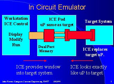 then an ICE is used late in the development to debug a software problem there may be problems with hardware that is operating at the limits of timing and loading.