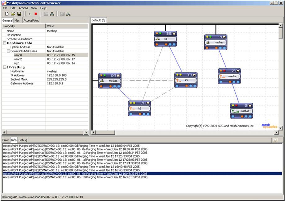Network Management Monitor the health of the network Determine when intervention is required Detect problems