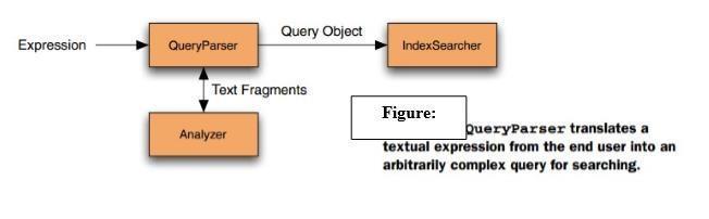 distributed search and analytics capabilities. Now, we ve a scenario to implement the search feature to an application.