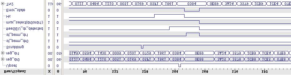 1 2 3 Figure 5 - Upsets emulation in the Chipscope Analyzer from Xilinx using the Virtex FPGA prototype board Table 2 - Multiplier Implementations XCV300-PQ240 (* I/O pins were out of range, the part