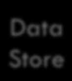 server Data Store Data Store Data Store Data Store Replication server